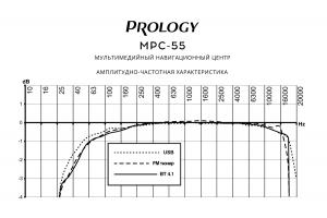 Изображение продукта PROLOGY MPC-55 мультимедийный навигационный центр ANDROID_8.1 - 3