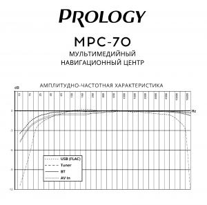 Изображение продукта PROLOGY MPC-70 мультимедийный навигационный центр на ANDROID 9 - 6