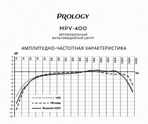 Изображение продукта PROLOGY MPV-400 мультимедийный центр - 5